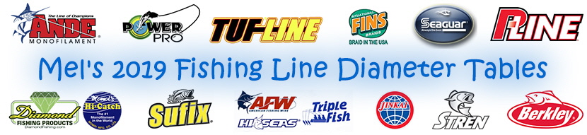 Fishing Line Diameter Chart: Braid, Mono & Fluoro Compared